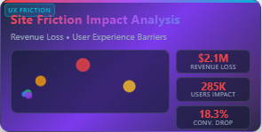 Site Friction Impact Analysis