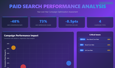 Google Ads Performance Analysis