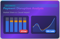 Payment Method Disruption Analysis