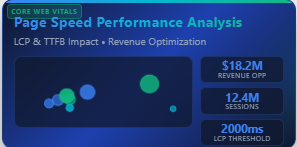 Page Speed Performance Analysis